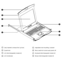 Consola KVM  rack 19" CyberView 17"