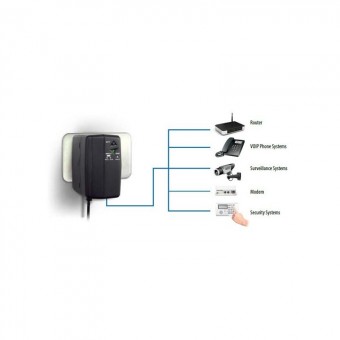 Sai Mini DC 12V  Lapara ejemplo dispositivos Sai Mini DC 12V  Lapara ejemplo dispositivos