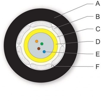 Cable fibra óptica Mono Modo exterior / interior Cornig esquema