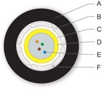 Cable fibra óptica Mono Modo exterior / interior Cornig esquema