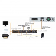 Switch bypass de mantenimiento rack 19" regleta Schuko Lapara