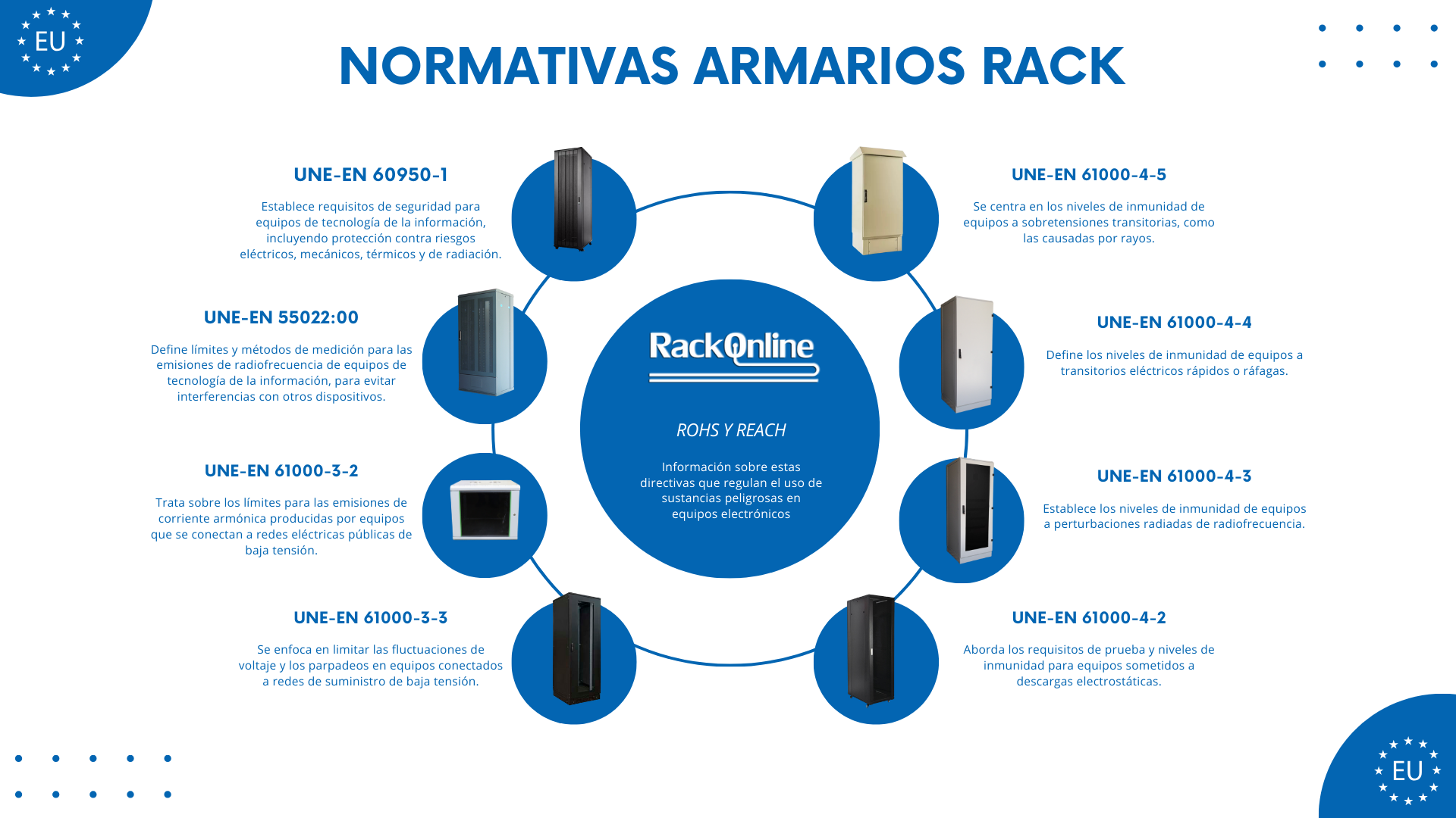 Normativas armarios rack